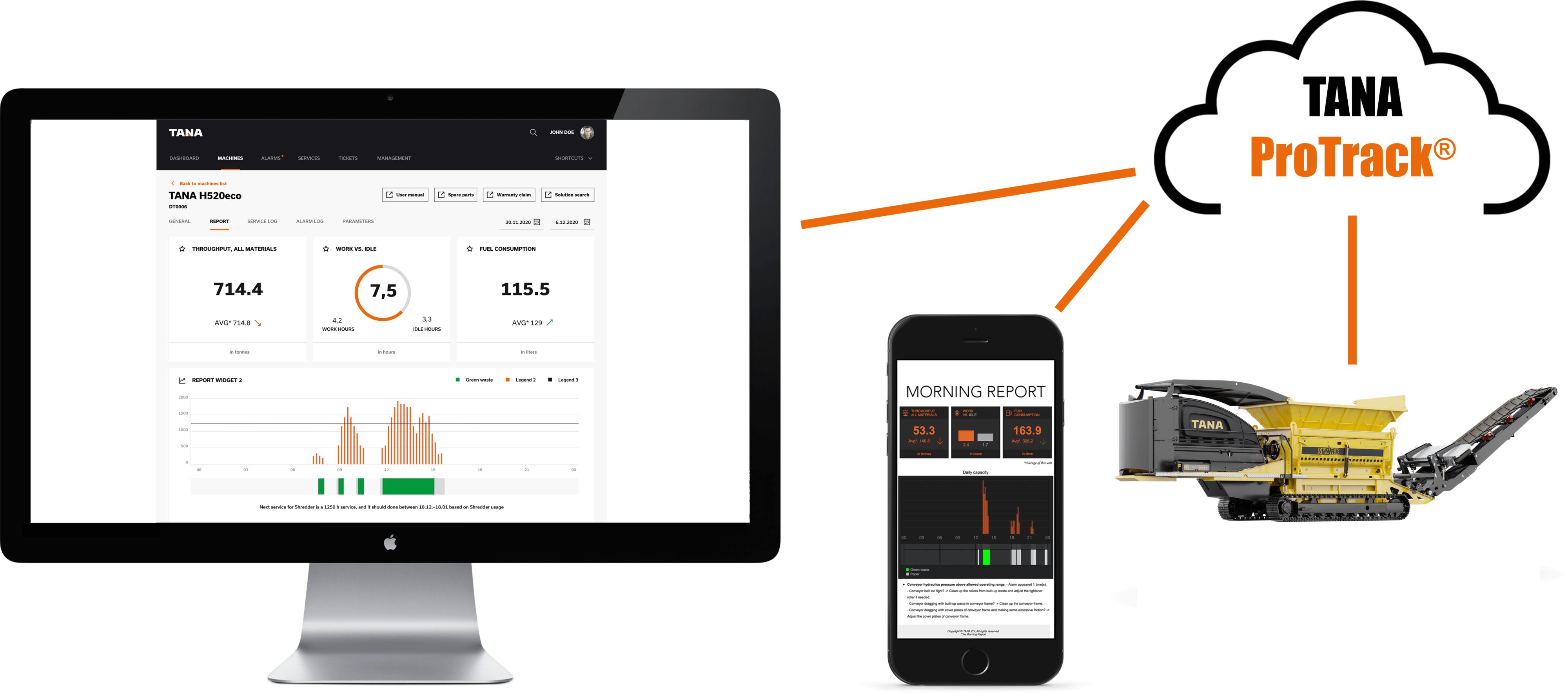 TANA ProTrack reports shredder data