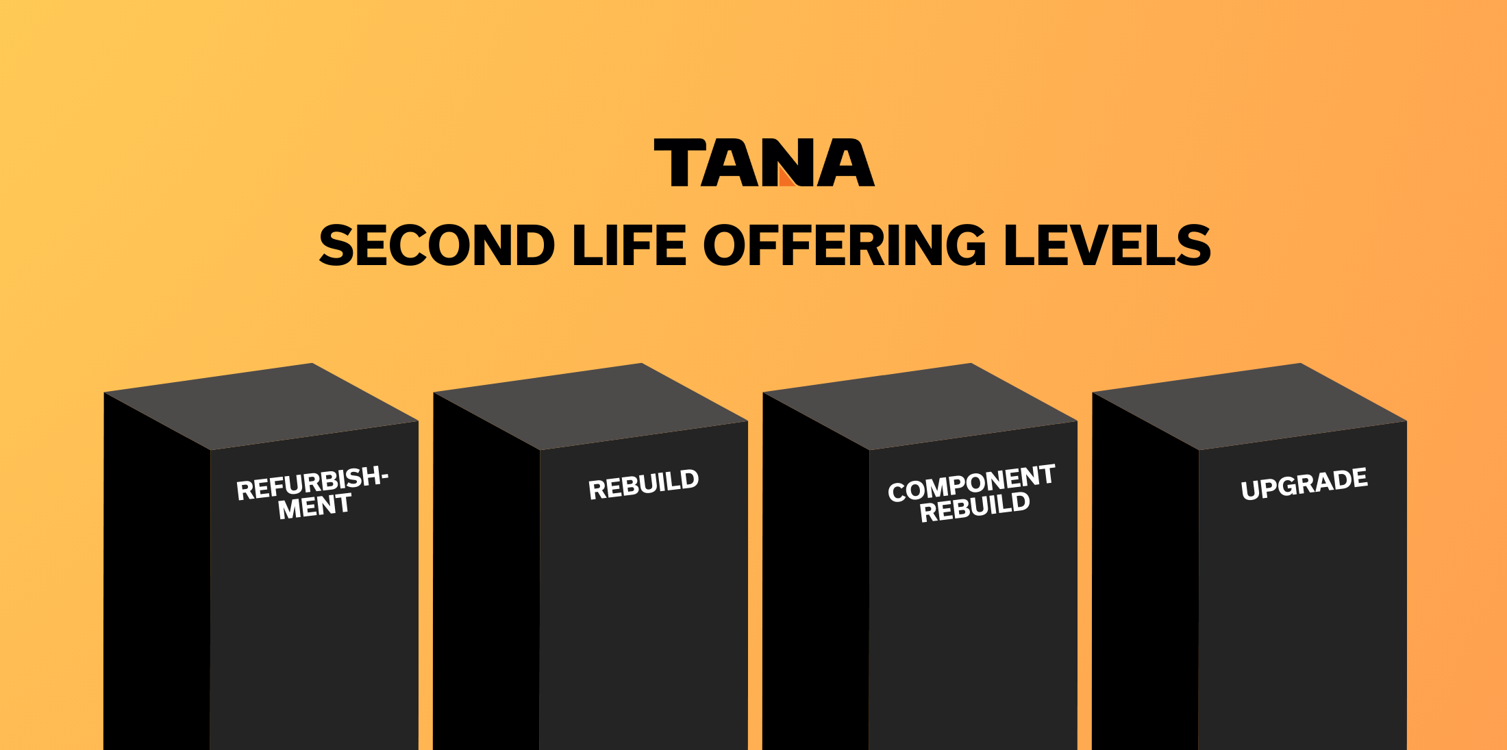 offering levels in tana second life